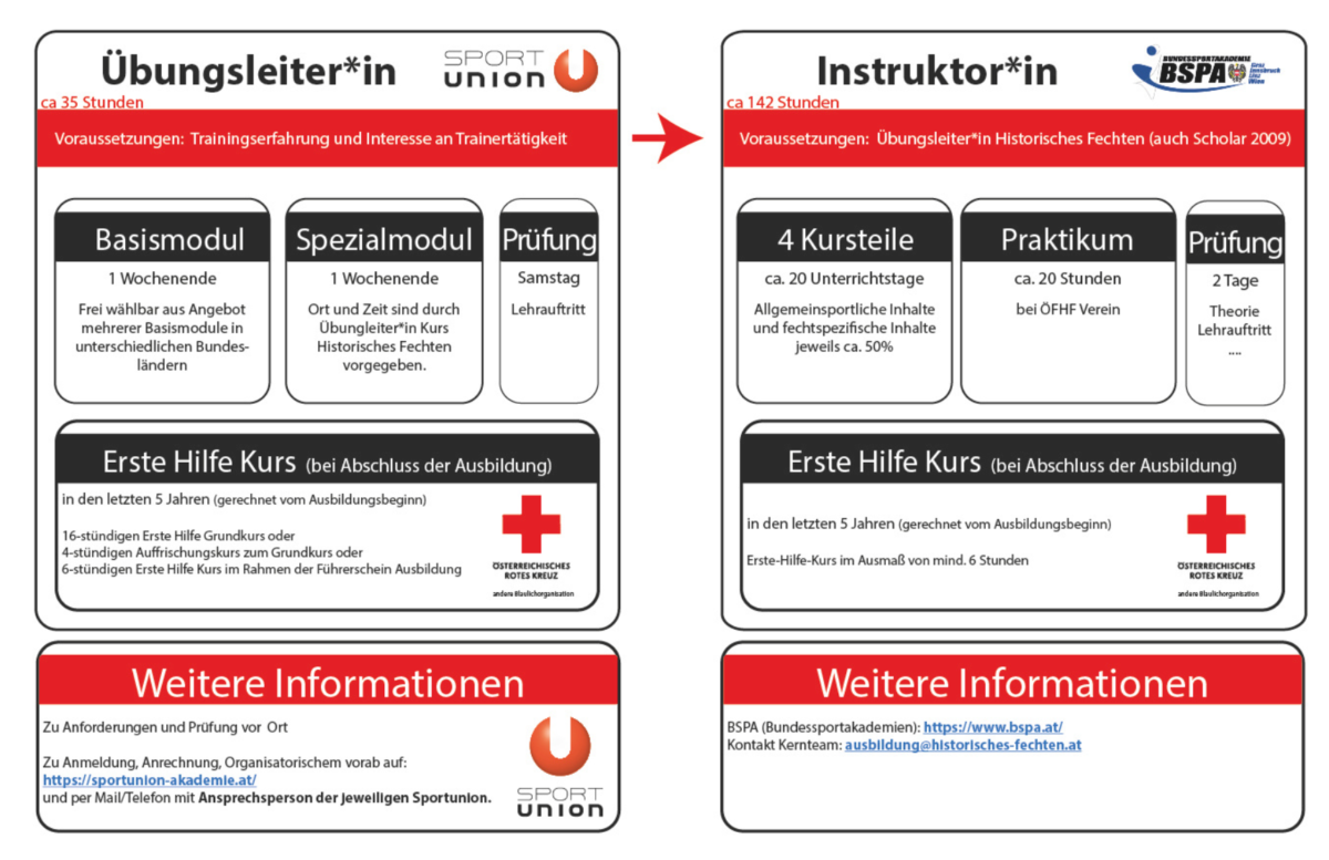 angebote